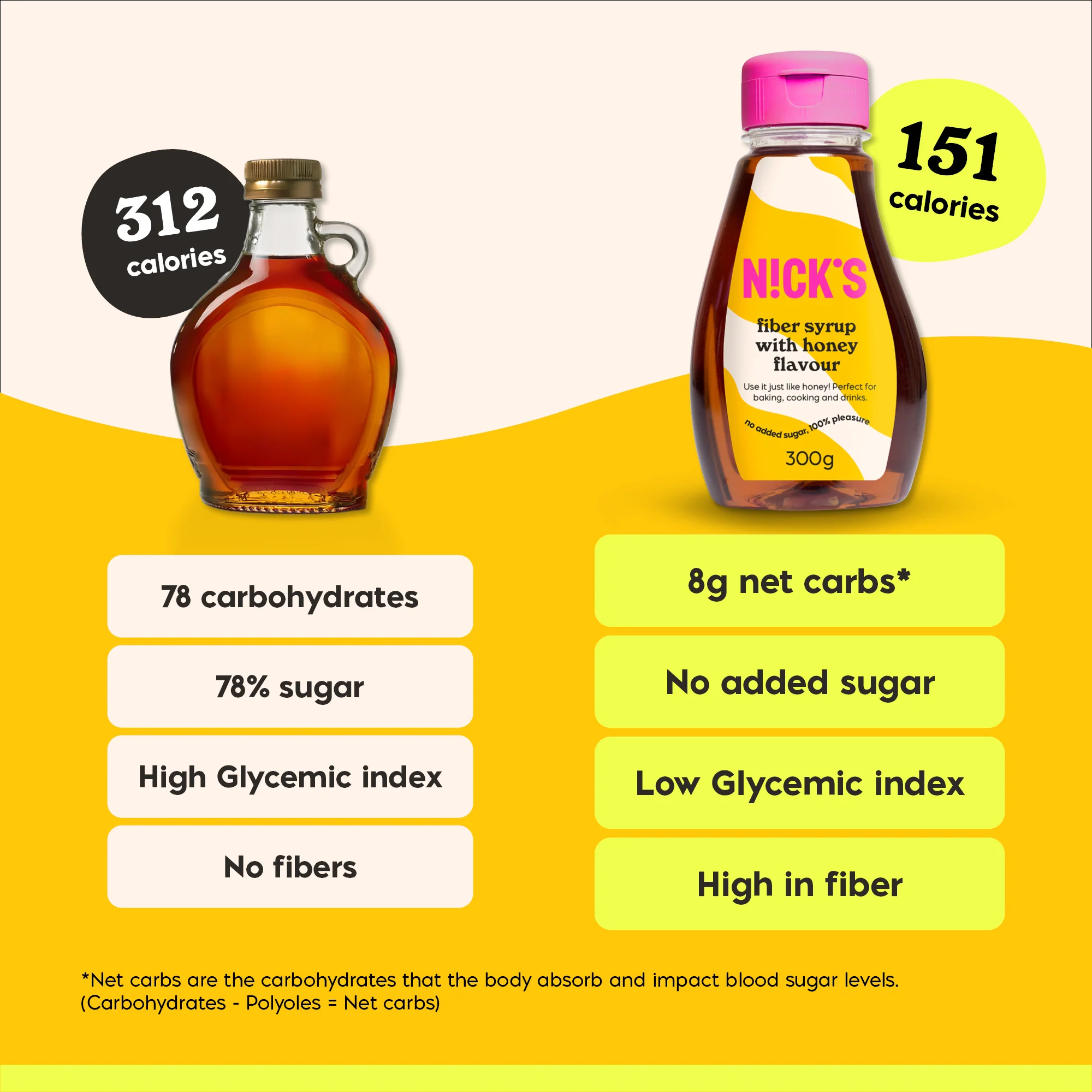 Fiber syrup honey flavour 300g - Image 5