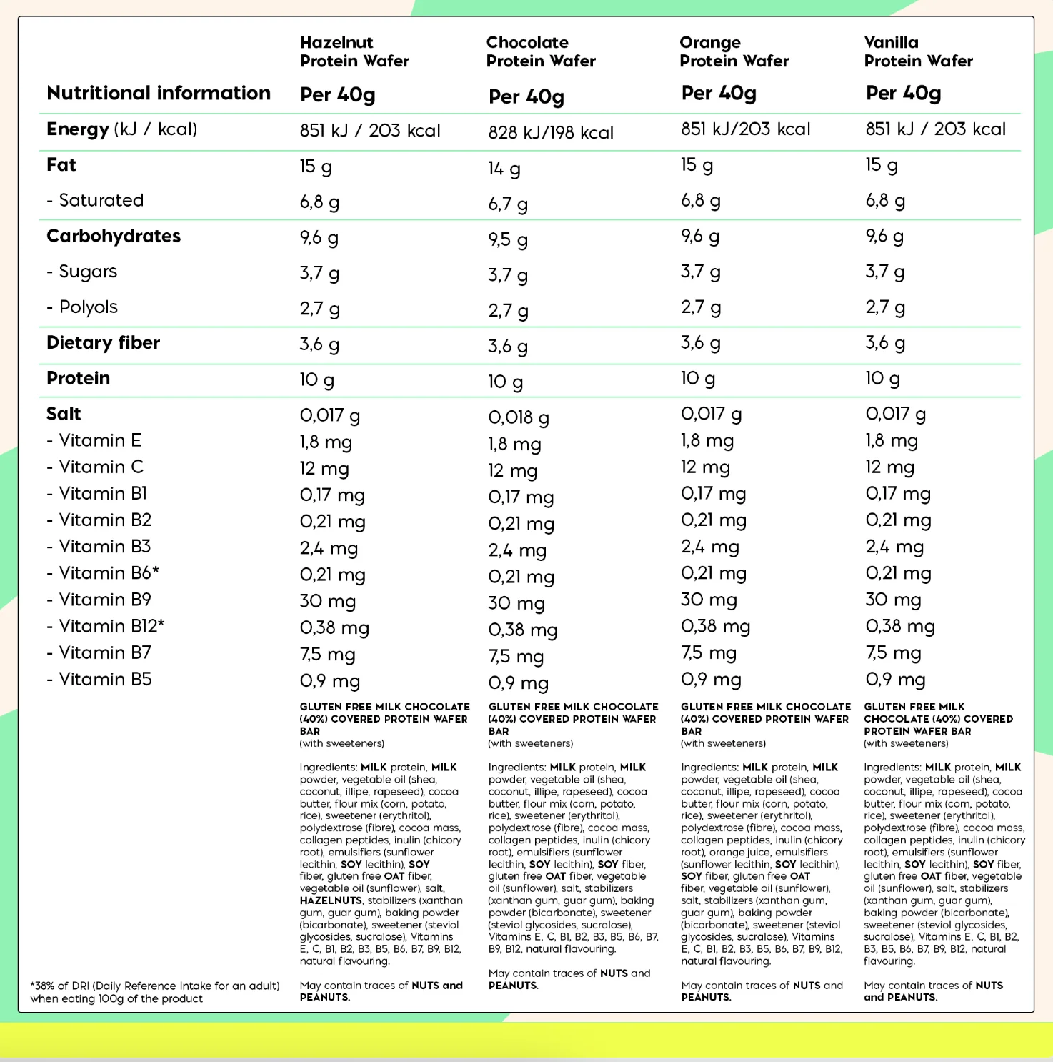 Protein wafer mix 9 x 40g - Image 5