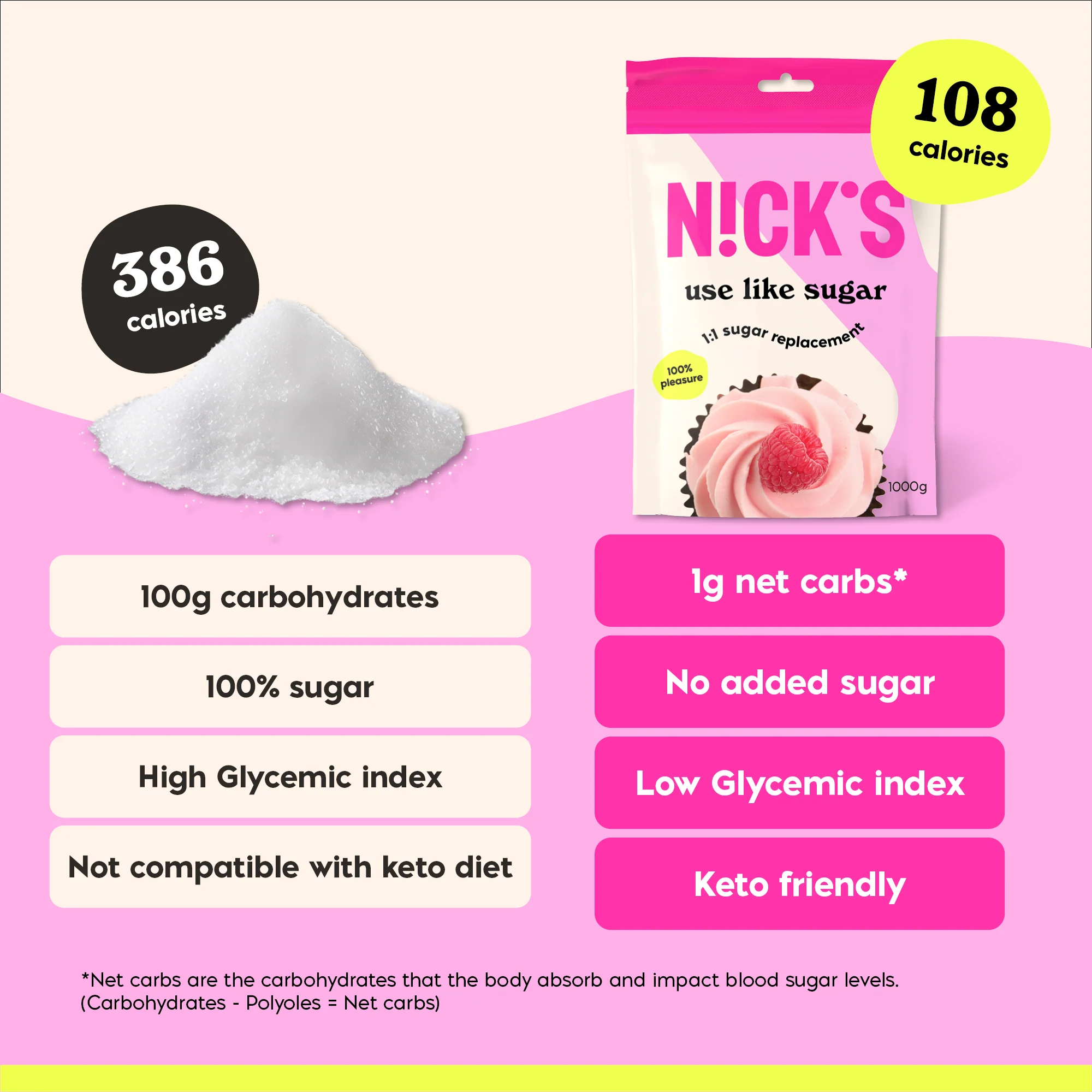 Use like sugar 1000g - Image 5